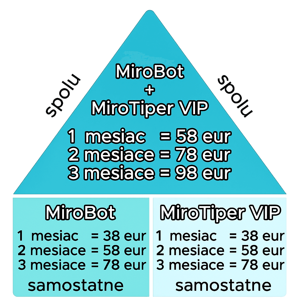 Pricing Structure
